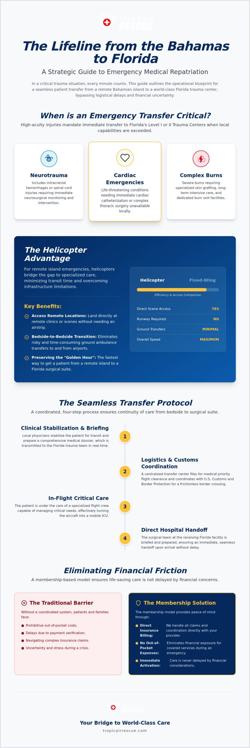 Patient Transfer to Florida Trauma Centers: A Strategic Guide