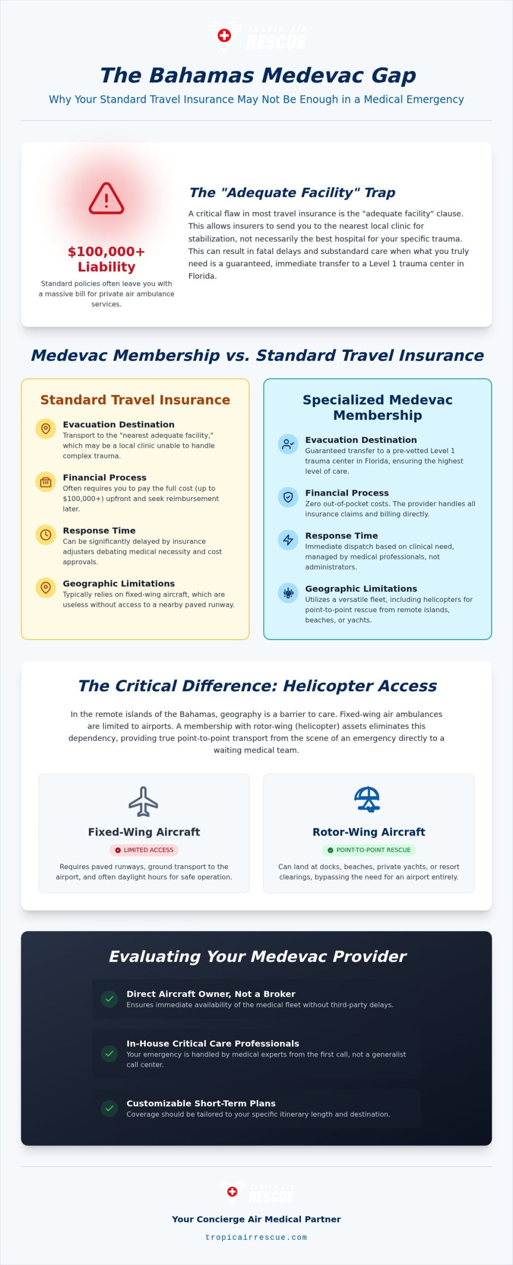 Short-Term Medevac Guide for Island Travelers 2026