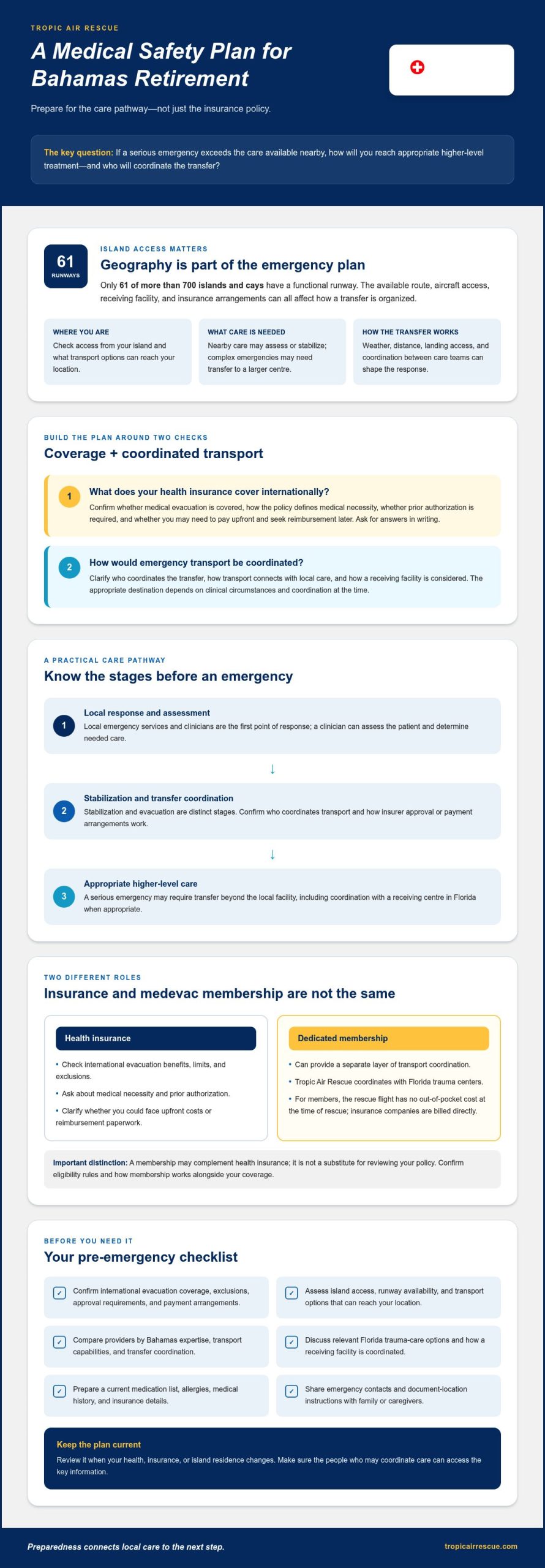The Ultimate Retiree Medical Safety Plan for Bahamas Residents in 2026