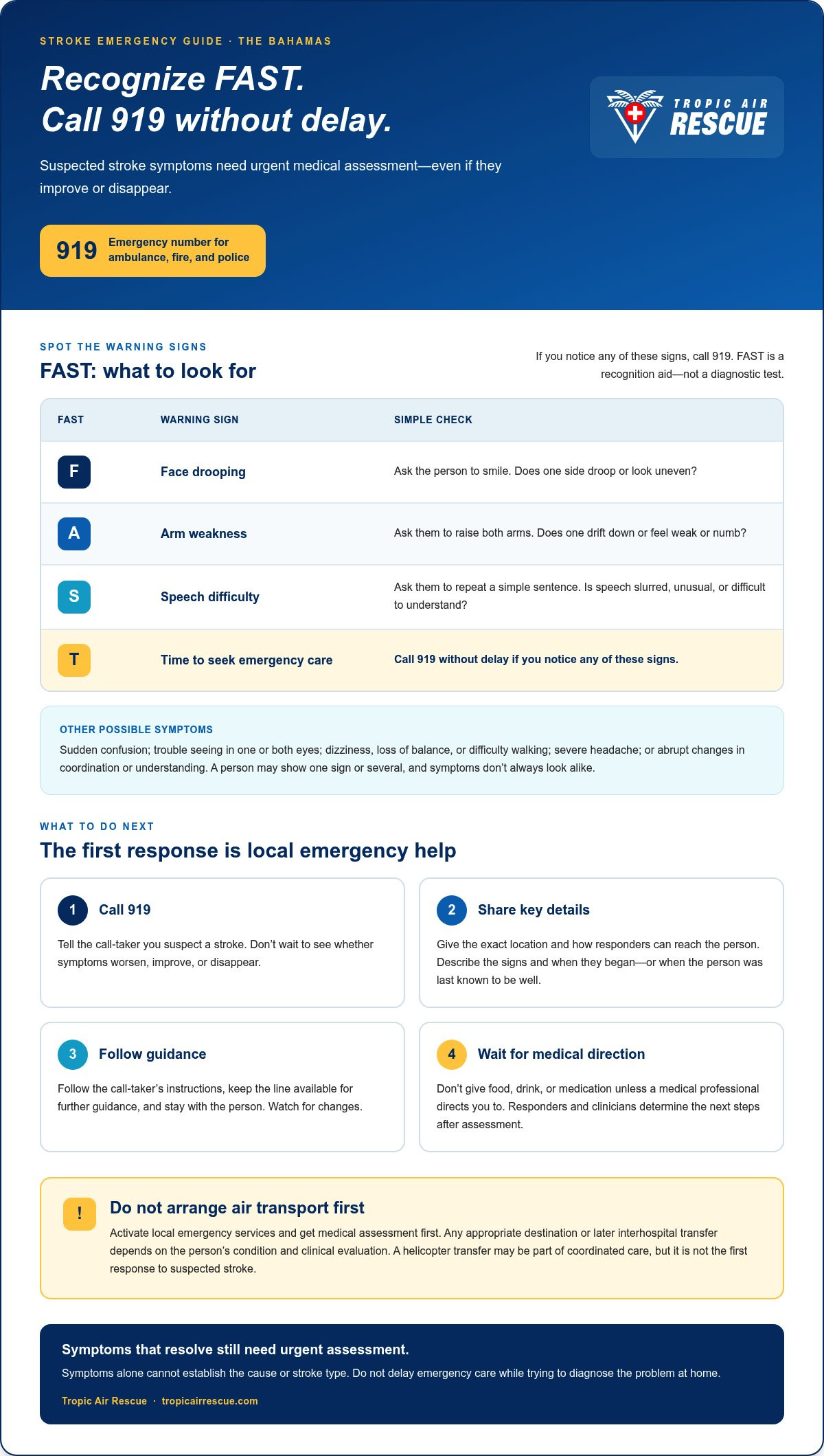 Stroke in the Bahamas: 2026 Action Guide