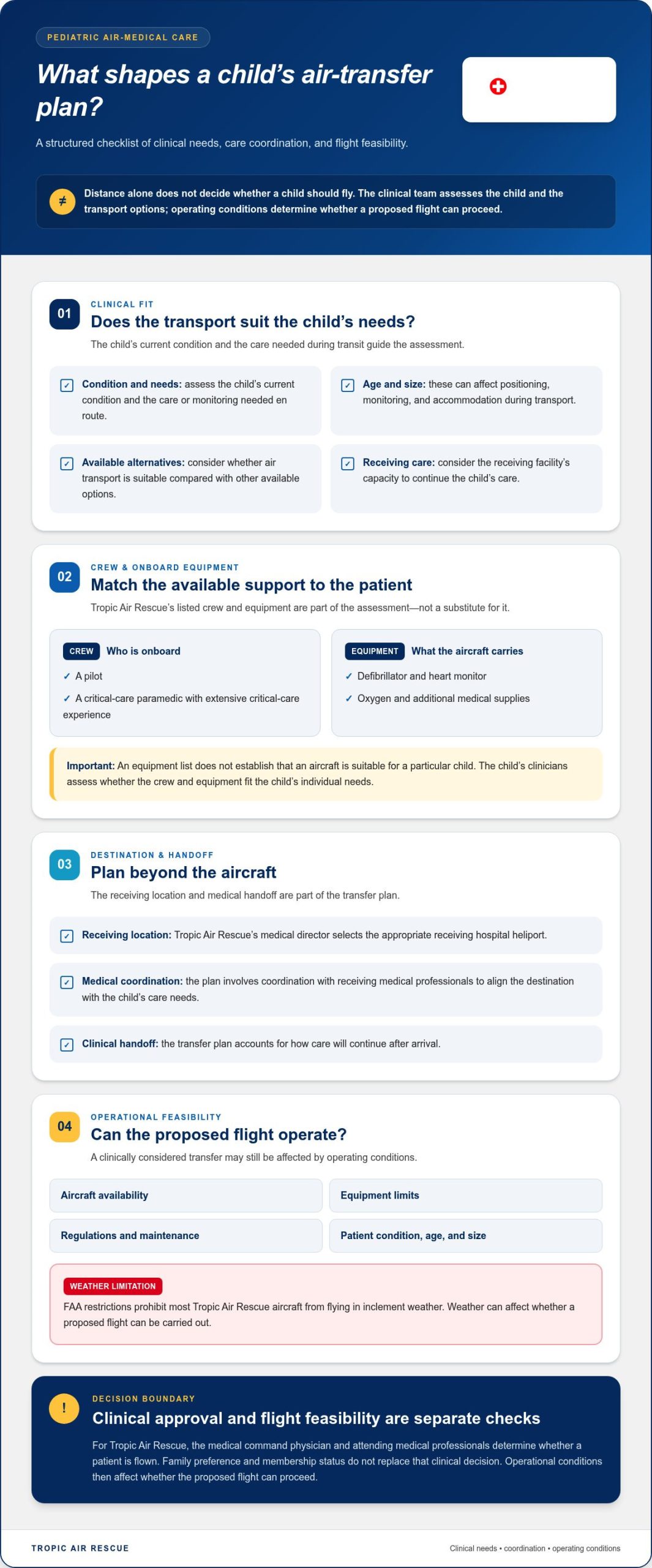Pediatric Air Ambulance Services: What Families Should Know in 2026